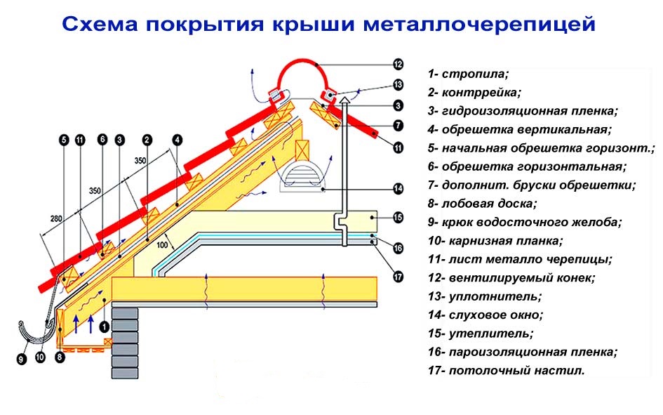 Черепица балтик тайл инструкция по монтажу